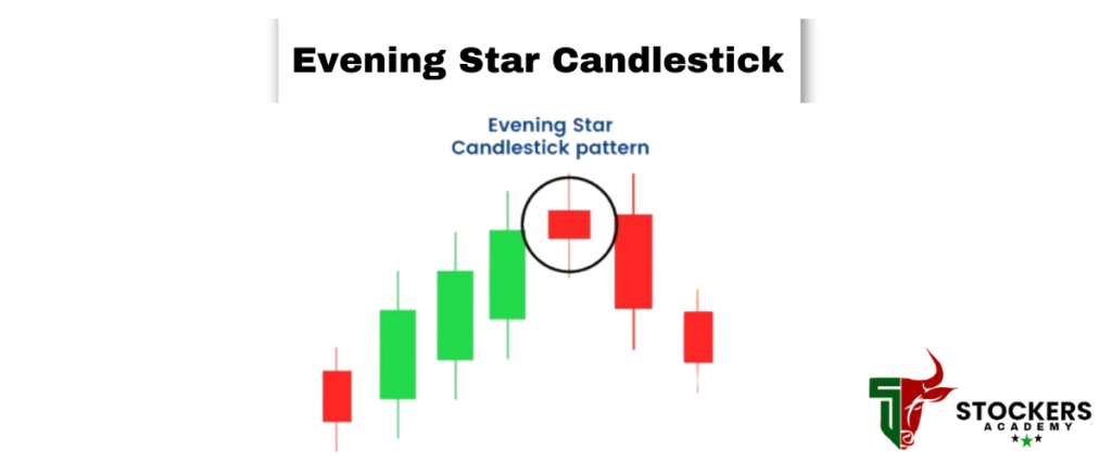 How to Trade the Evening Star Candlestick